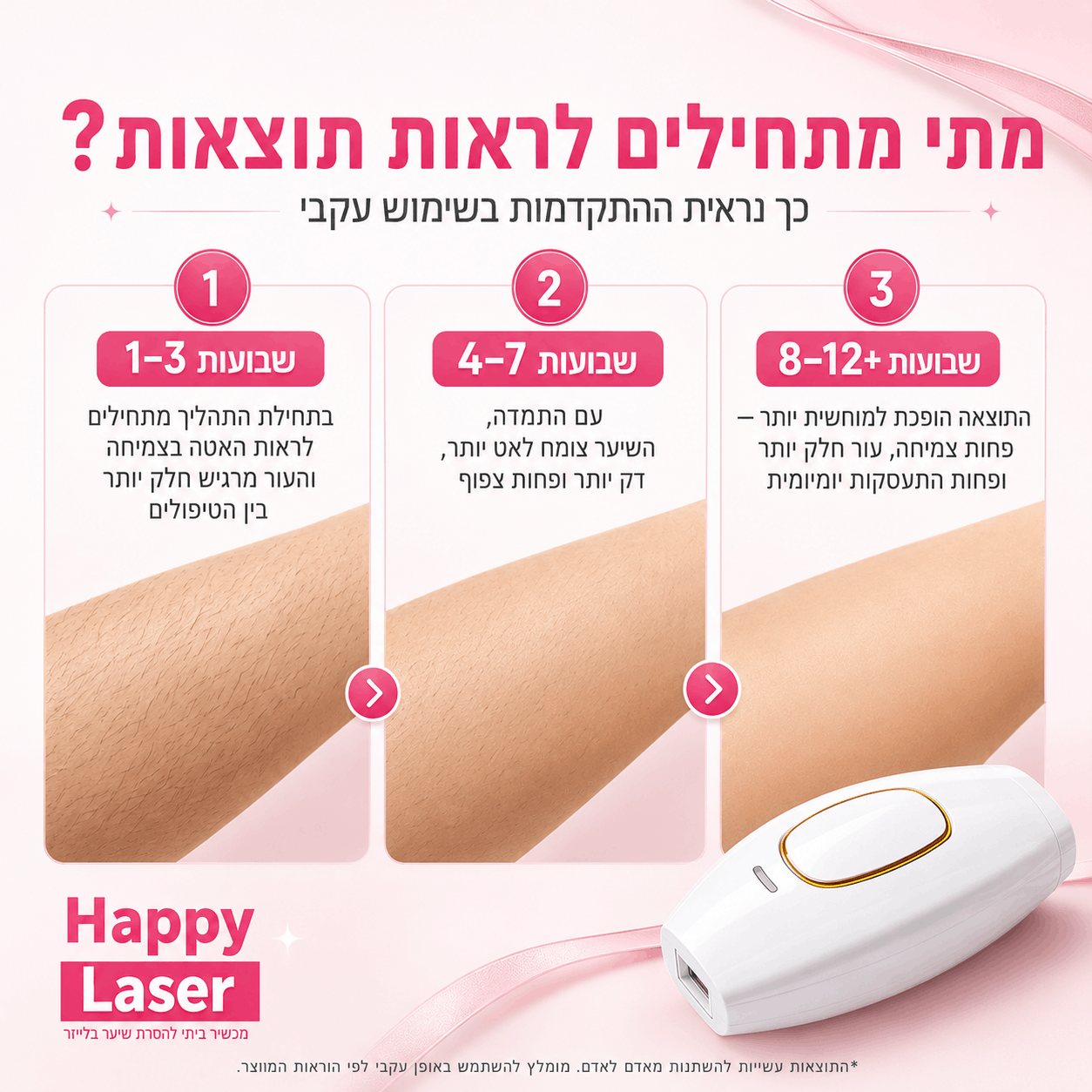 ™Happy Laser ONE-מכשיר IPL ביתי להסרת שיער