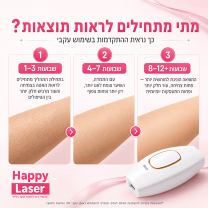 ™Happy Laser ONE-מכשיר IPL ביתי להסרת שיער