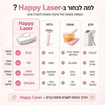 ™Happy Laser ONE-מכשיר IPL ביתי להסרת שיער